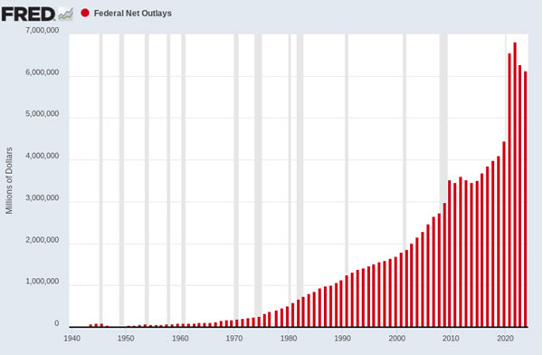Fat Tail Investment Research