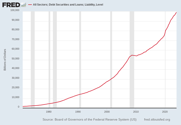 Fat Tail Investment Research