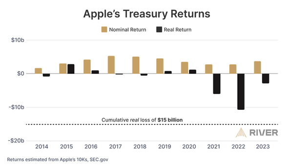 Fat Tail Investment Research