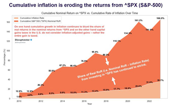 Fat Tail Investment Research