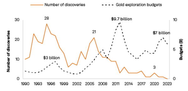 Fat Tail Investment Research