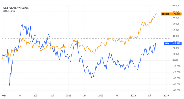 Fat Tail Investment Research