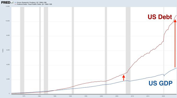 Fat Tail Investment Research