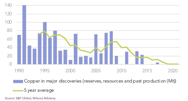 Fat Tail Investment Research