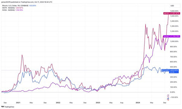 Fat Tail Investment Research