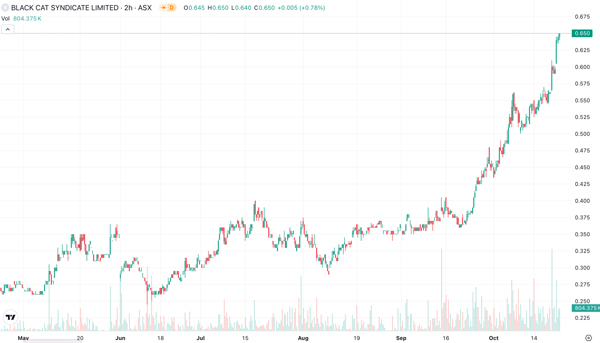 Fat Tail Investment Research