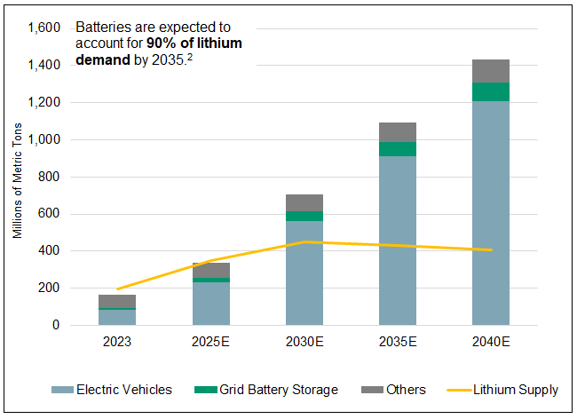 Rio Tinto [ASX:RIO] Eyes Lithium Future With Arcadium Approach - Fat ...