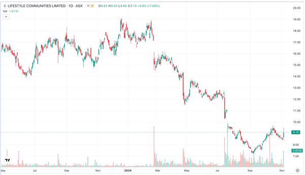 Fat Tail Investment Research