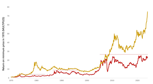 Fat Tail Investment Research