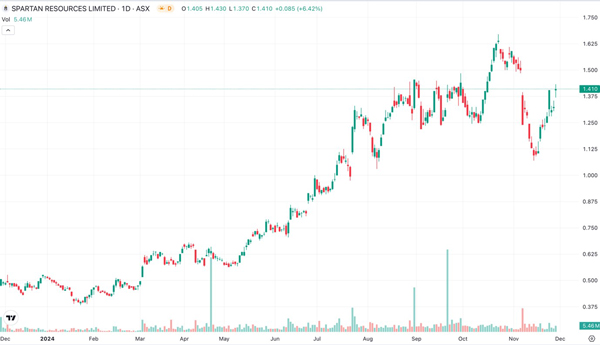 Fat Tail Investment Research