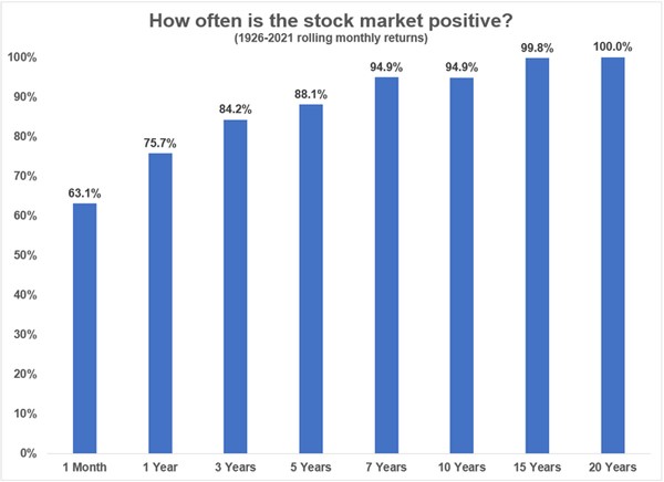 Fat Tail Investment Research