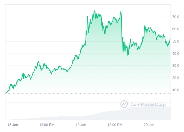 Fat Tail Investment Research