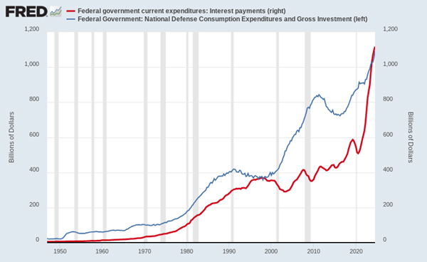 Fat Tail Investment Research