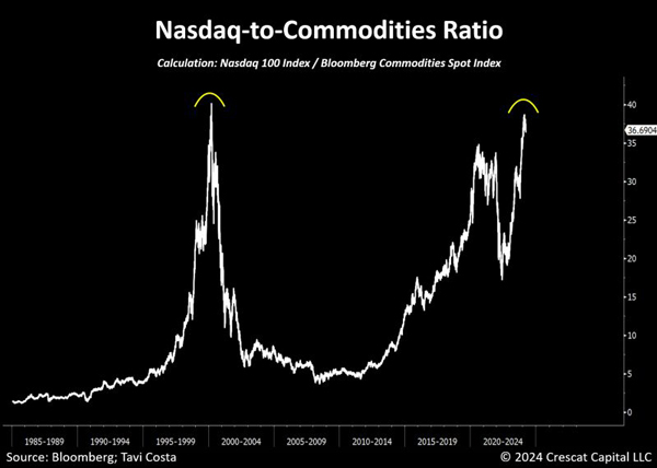 Fat Tail Investment Research