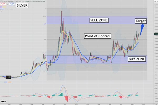 Fat Tail Investment Research
