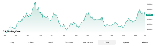 Fat Tail Investment Research