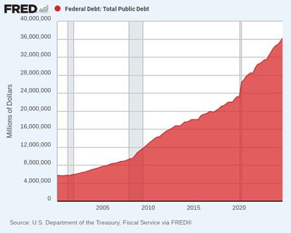 Fat Tail Investment Research