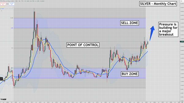 Fat Tail Investment Research