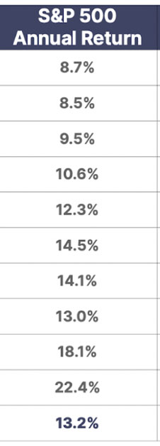 Fat Tail Investment Research