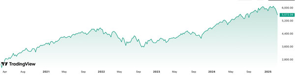 Fat Tail Investment Research