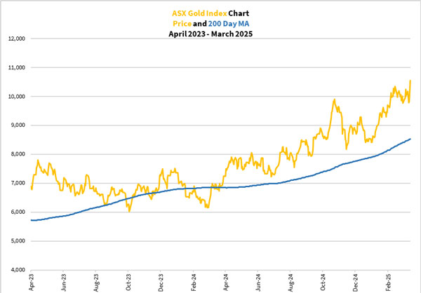 Fat Tail Investment Research