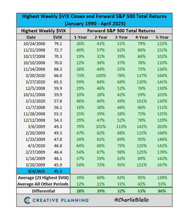 Fat Tail Investment Research