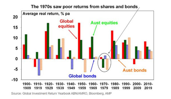 Fat Tail Investment Research