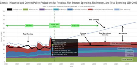 Fat Tail Investment Research