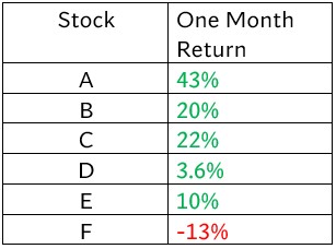 Fat Tail Investment Research