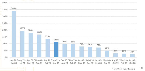 Fat Tail Investment Research