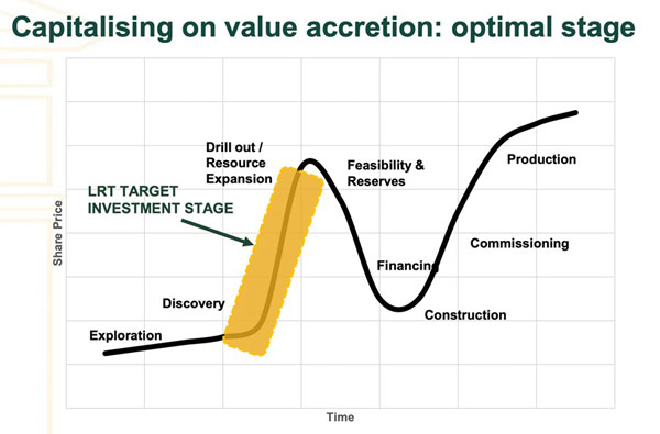 Fat Tail Investment Research