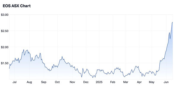 Fat Tail Investment Research