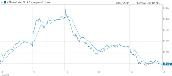 Fat Tail Investment Research