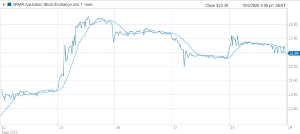 Fat Tail Investment Research