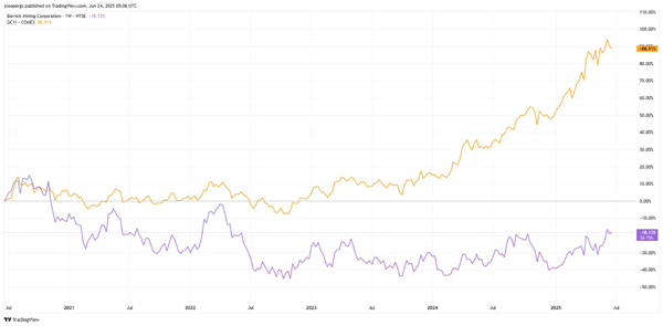 Fat Tail Investment Research