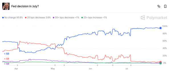 Fat Tail Investment Research