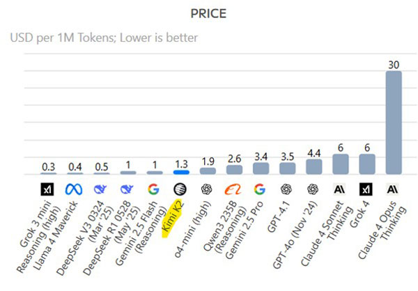 Fat Tail Investment Research