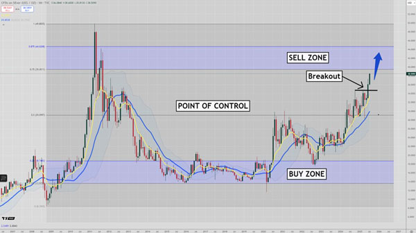 Fat Tail Investment Research