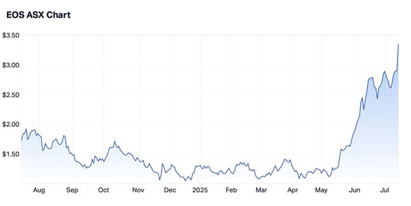 Fat Tail Investment Research