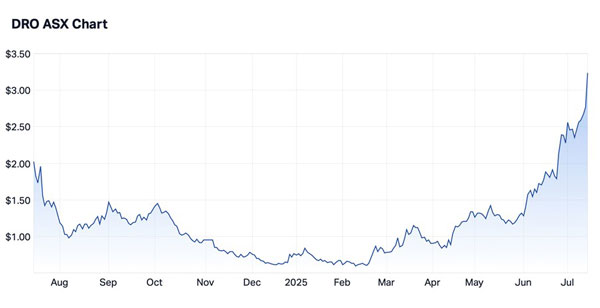Fat Tail Investment Research