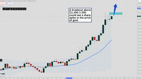 Fat Tail Investment Research