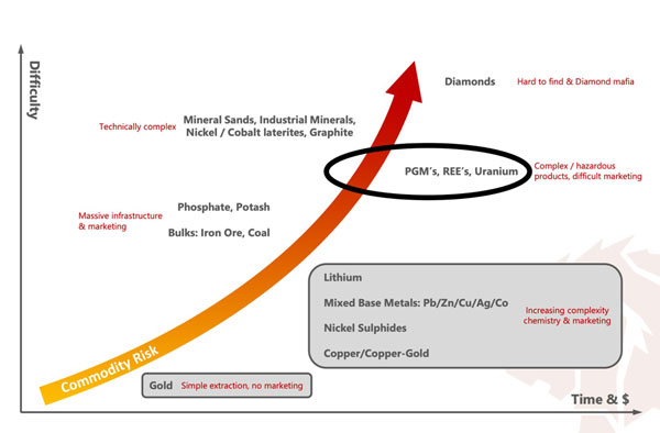 Fat Tail Investment Research
