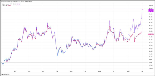 Fat Tail Investment Research