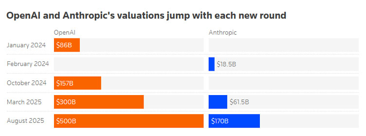 Fat Tail Investment Research