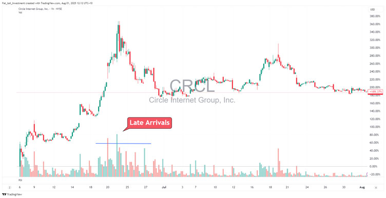 Fat Tail Investment Research