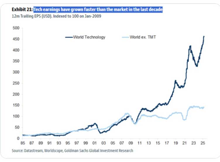 Fat Tail Investment Research