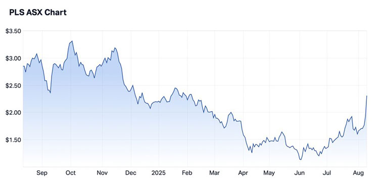 Fat Tail Investment Research
