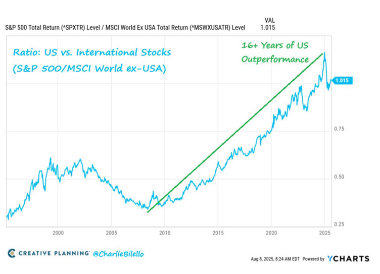 Fat Tail Investment Research