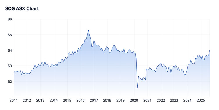 Fat Tail Investment Research