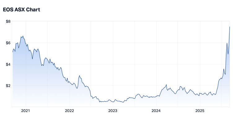 Fat Tail Investment Research